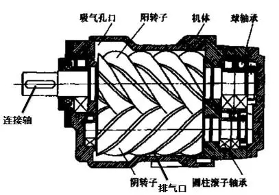 海拔高度對空壓機(jī)排氣量的影響！