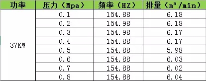 海拔高度對空壓機(jī)排氣量的影響！