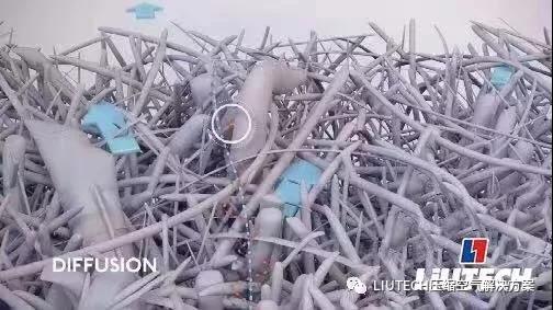油？灰塵顆粒？不存在的！- 壓縮機(jī)管道過(guò)濾器篇