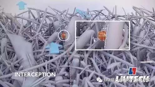 油？灰塵顆粒？不存在的！- 壓縮機(jī)管道過(guò)濾器篇