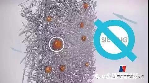 油？灰塵顆粒？不存在的！- 壓縮機(jī)管道過(guò)濾器篇