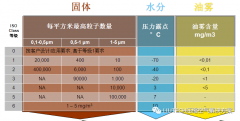 油？灰塵顆粒？不存在的！- 壓縮機(jī)管道過濾器篇