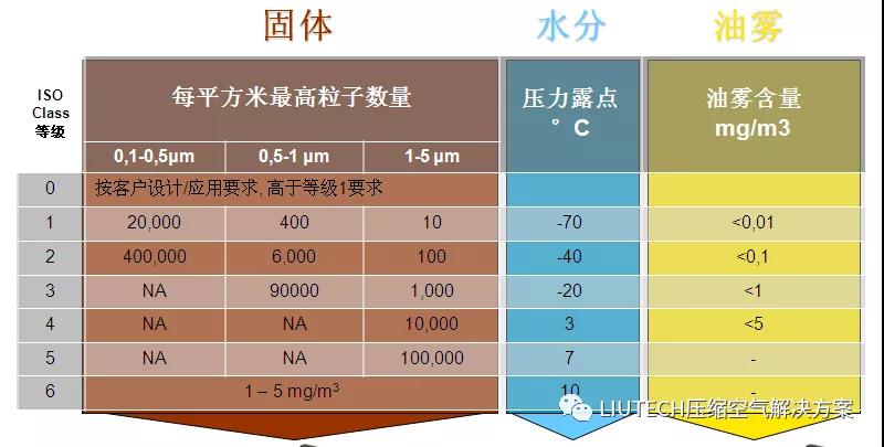 油？灰塵顆粒？不存在的！- 壓縮機(jī)管道過(guò)濾器篇