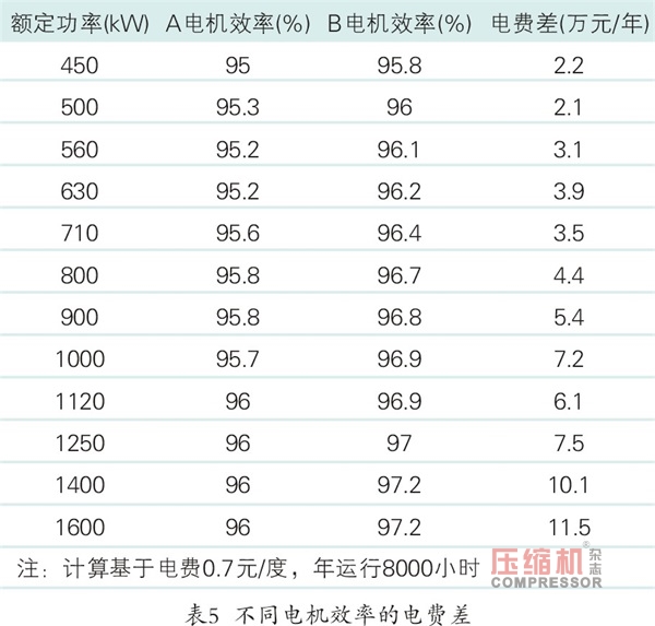 無油機,離心式無油機,螺桿無油機,離心式空氣壓縮機,離心機,無油螺桿空壓機