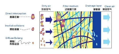 
塑料瓶生產(chǎn)中的很多缺陷由壓縮空氣造成，選擇合適的后處理設(shè)備尤為重要