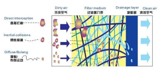 
PET吹瓶吹塑行業(yè)中的很多缺陷由壓縮空氣造成，后處理設(shè)備選擇尤為重要！