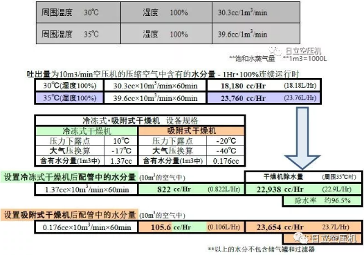 
如何正確選擇后處理設備？