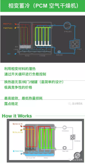 
如何正確選擇后處理設備？