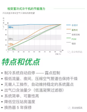
如何正確選擇后處理設備？