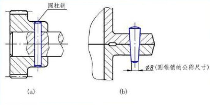 銷連接 空壓機配件安裝規(guī)范守則