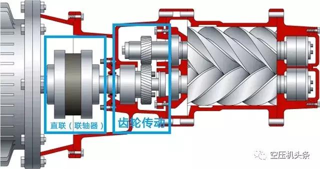 詳細講解螺桿空壓機的幾大機組系統(tǒng)(動力/主機/進氣系統(tǒng))