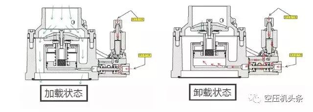 詳細講解螺桿空壓機的幾大機組系統(tǒng)(動力/主機/進氣系統(tǒng))