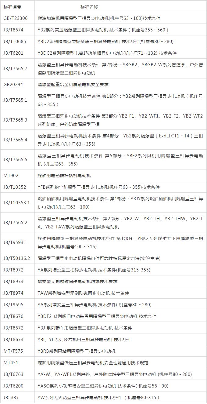 防爆電機(jī)如何選型？