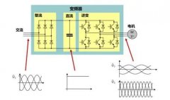關(guān)于變頻空壓機(jī)的這些知識(shí)，你都了解嗎？