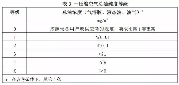 無油空壓機(jī)