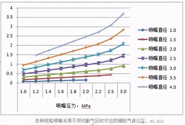 激光切割機指數