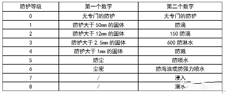 空壓機電氣基礎(chǔ)