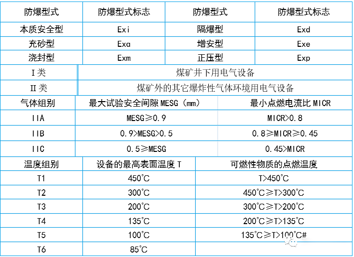 空壓機電氣基礎(chǔ)