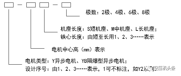 空壓機電氣基礎(chǔ)