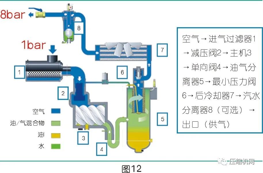 是什么影響了空壓機的比功率？