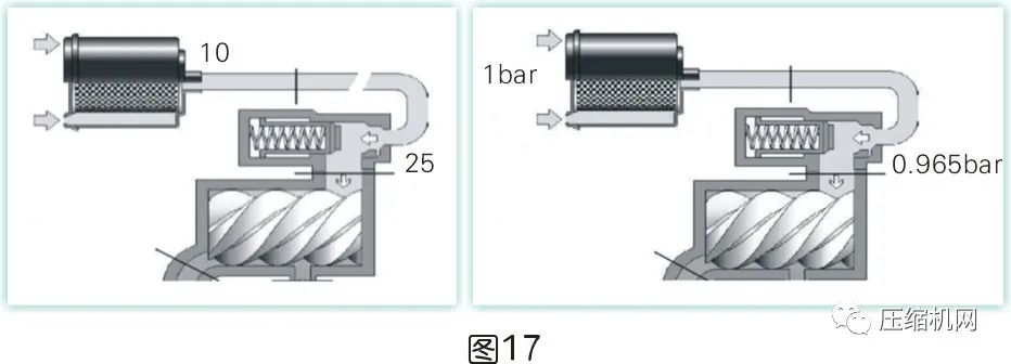 是什么影響了空壓機的比功率？