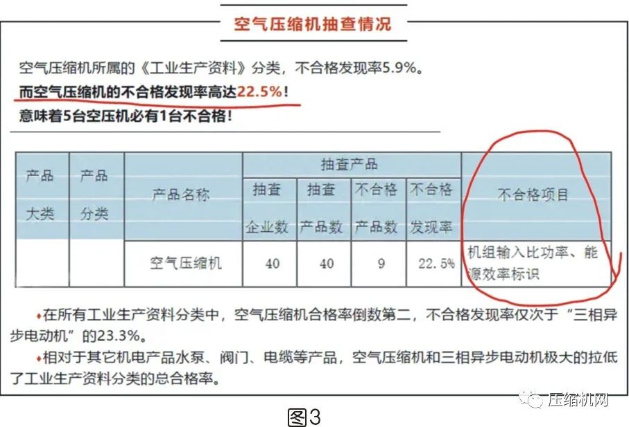 是什么影響了空壓機的比功率？