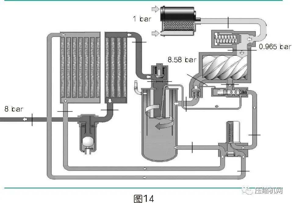 是什么影響了空壓機的比功率？