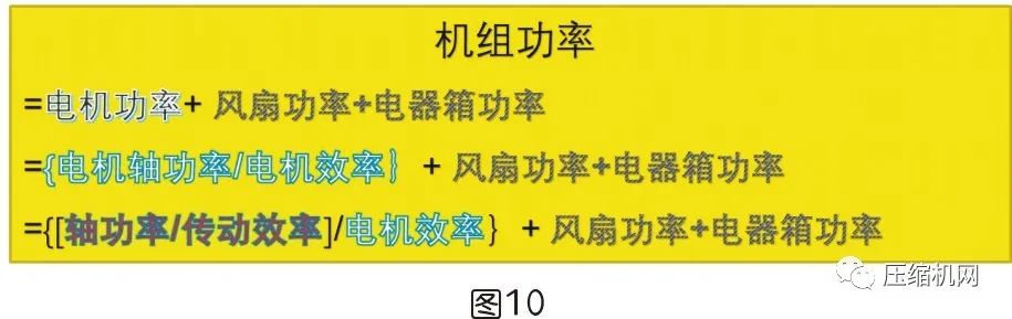 是什么影響了空壓機的比功率？