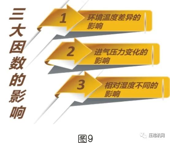 是什么影響了空壓機的比功率？