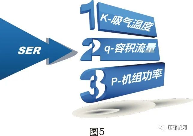 是什么影響了空壓機的比功率？