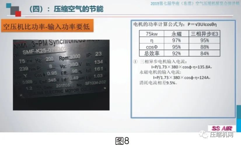 空壓機電機銘牌全面解讀，超詳細