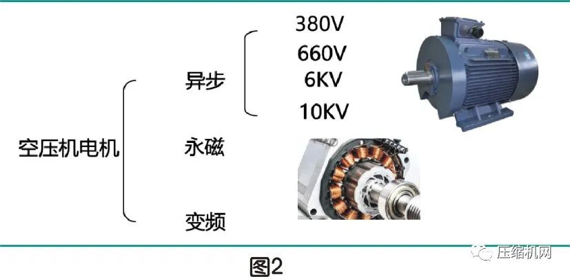 空壓機電機銘牌全面解讀，超詳細