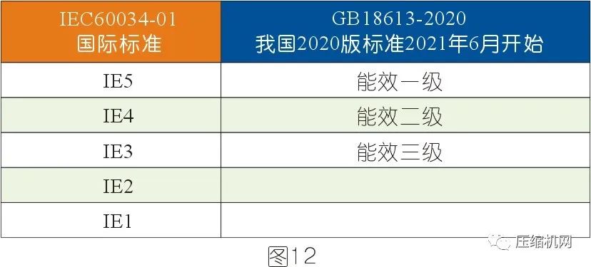 空壓機電機銘牌全面解讀，超詳細