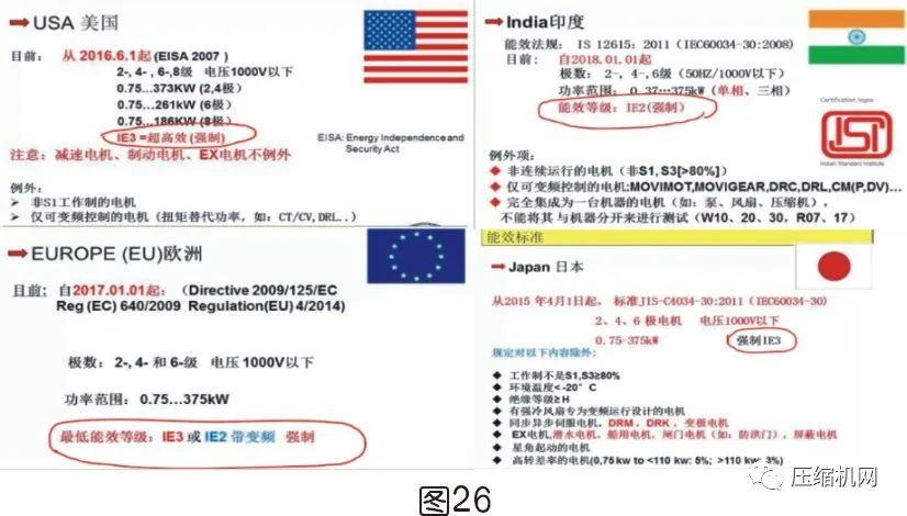 空壓機電機銘牌全面解讀，超詳細