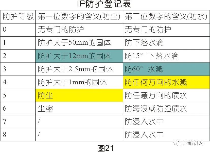 空壓機電機銘牌全面解讀，超詳細