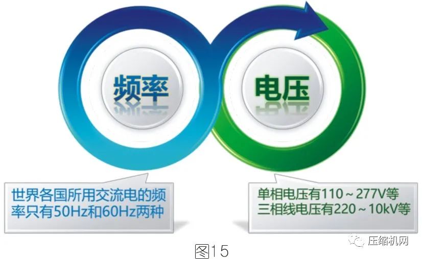 空壓機電機銘牌全面解讀，超詳細