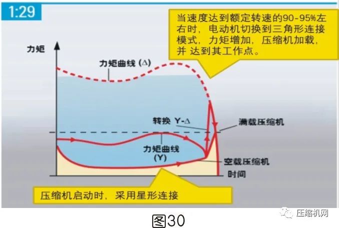 空壓機電機銘牌全面解讀，超詳細