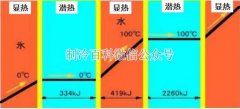 做制冷機(jī)器這些知識(shí)你必須要知道！