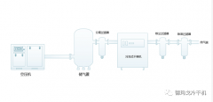冷干機(jī)的安裝要求以及注意事項(xiàng)，你有沒(méi)有正確呢？
