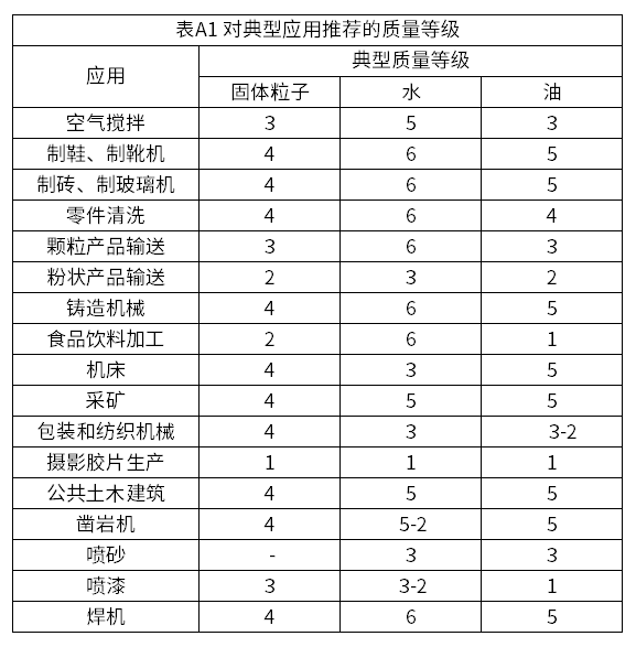 你了解壓力露點(diǎn)嗎？