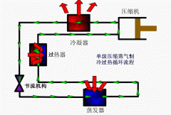 制冷效果差，常見(jiàn)的原因與排除方法